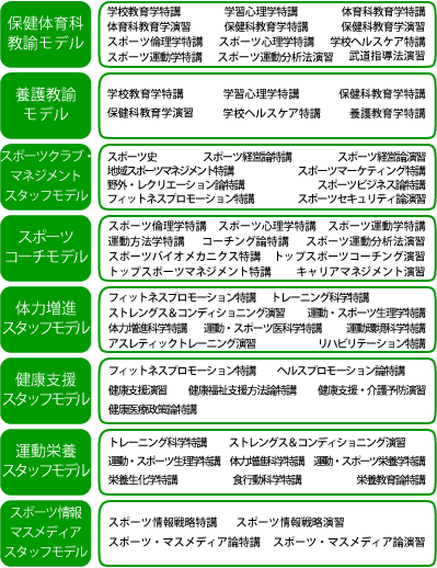 2�N�R�[�X�I���Ȗ�