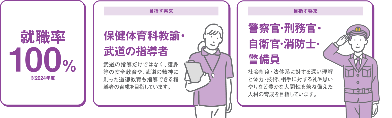 就職率100％※2024年度
