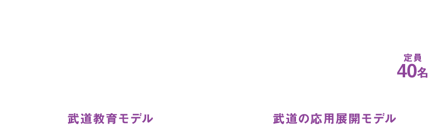 現代武道学科