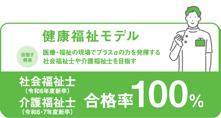 健康福祉モデル