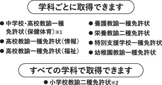 学科ごとに取得できます