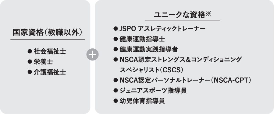 国家資格（教職以外）